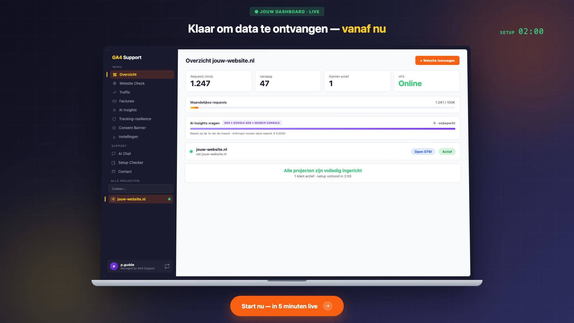 SST-dashboard live overzicht