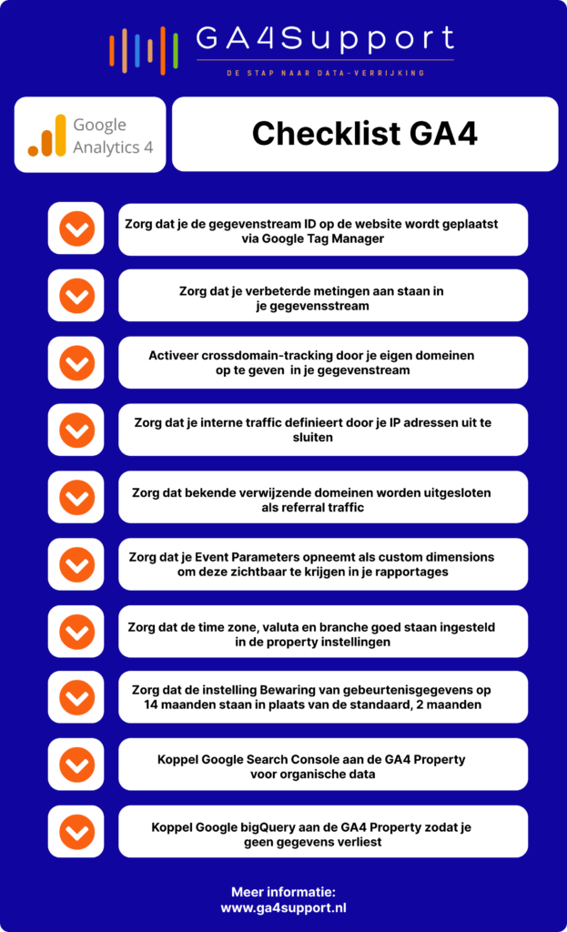 Google Analytics 4 Checklist