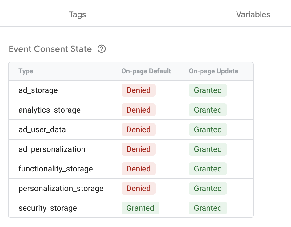 Consent mode preview google tag manager