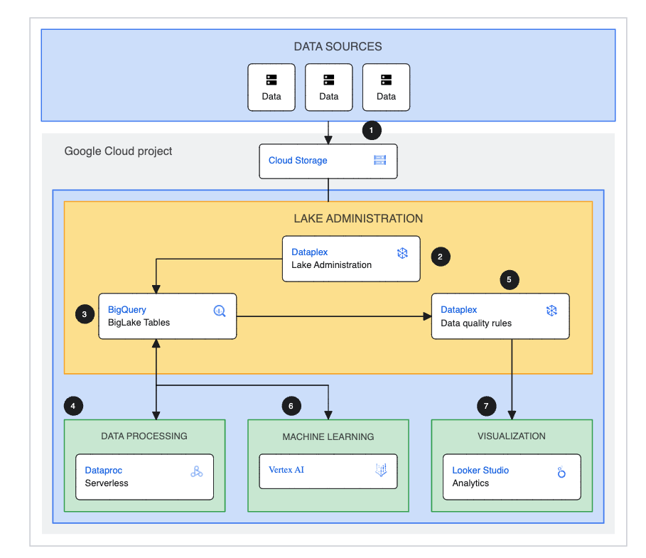 data-warehouse-flows data warehouse flows